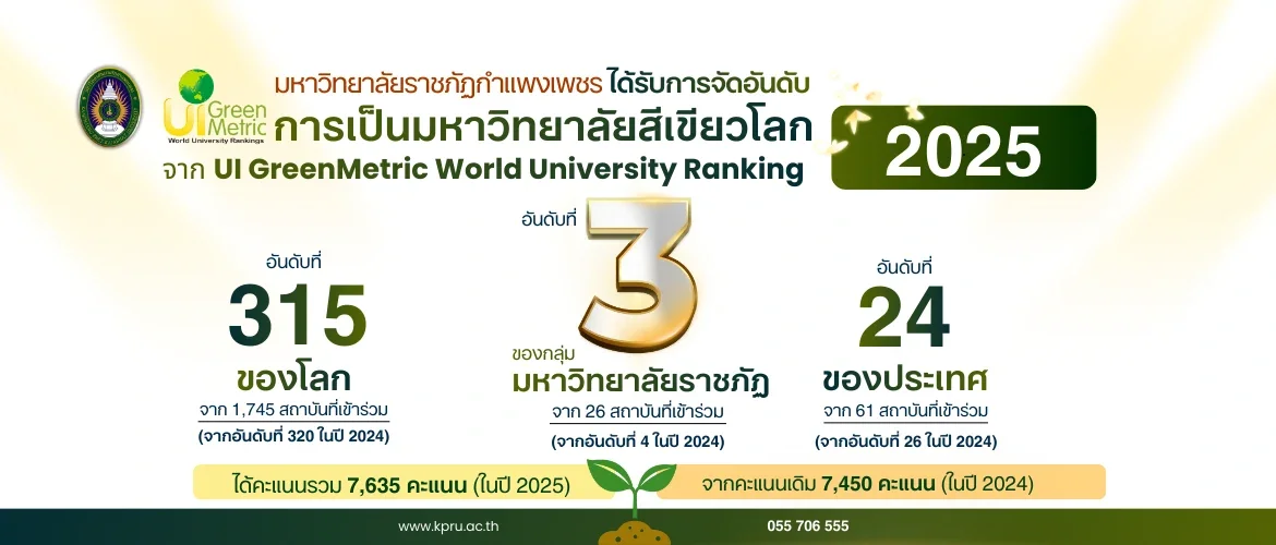 KPRU ติดอันดับ TOP 3 มหาวิทยาลัยราชภัฏสีเขียว ผลการจัดอันดับ UI GreenMetric World University Rankings 2025