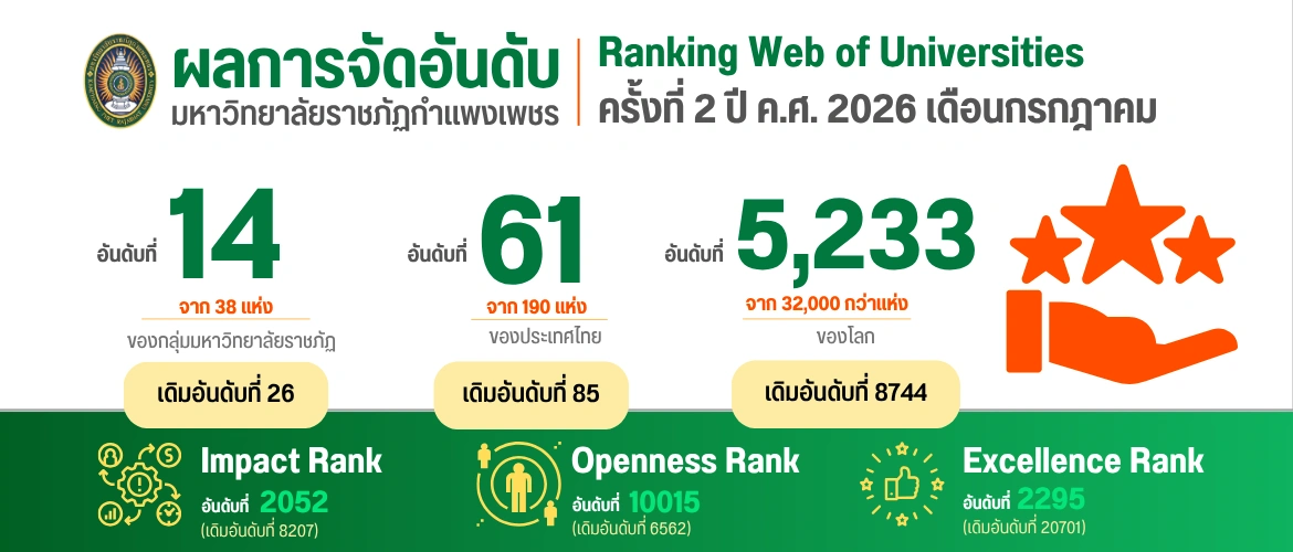 ผลการจัดอันดับ Ranking Web of Universities มหาวิทยาลัยราชภัฏกำแพงเพชร (ครั้งที่ 2 ปี ค.ศ. 2023 เดือนกรกฎาคม)