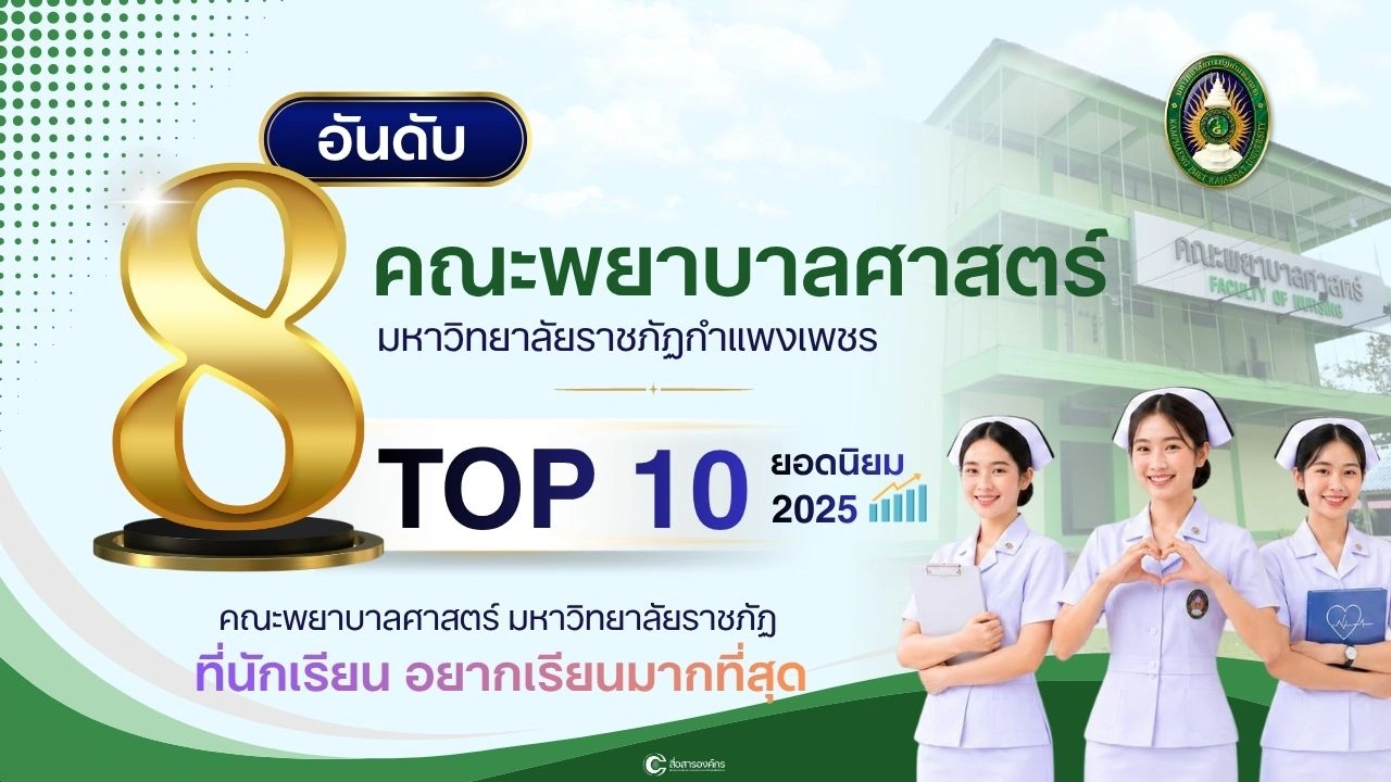 คณะพยาบาลศาสตร์ มหาวิทยาลัยราชภัฏกำแพงเพชร  คว้าอันดับ 8 จาก TOP 10 ยอดนิยม 2025 คณะพยาบาลศาสตร์ มหาวิทยาลัยราชภัฏ ที่นักเรียน อยากเรียนมากที่สุด